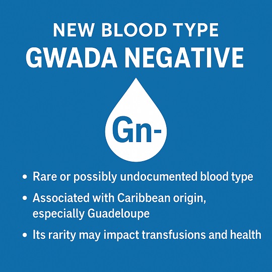 What Is Gwada Negative
