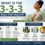 What Is the 3-3-3 Rule for Health